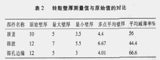 離心機轉鼓爆裂事故分析