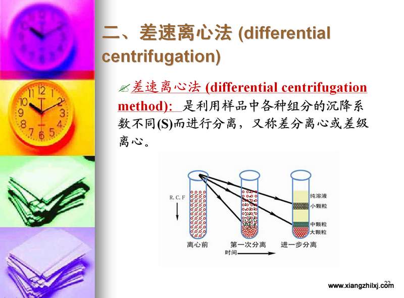 離心機(jī)知識(shí)圖解大全