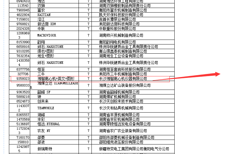 湘智離心機被認定為“湖南省著名商標”